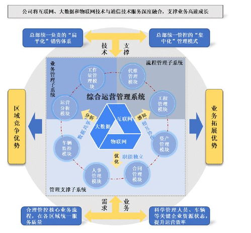 元道通信 以卓越技術(shù)服務打造優(yōu)質(zhì)通信解決方案