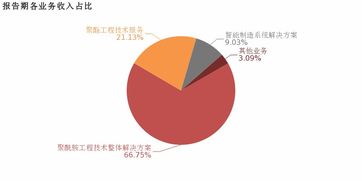 三聯(lián)虹普2018年業(yè)績穩(wěn)健增長，聚酰胺工程技術(shù)解決方案與技術(shù)服務業(yè)績雙輪驅(qū)動