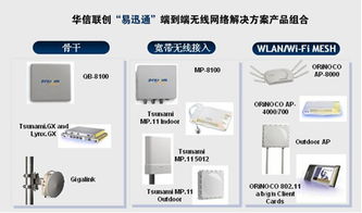 華信聯創推出易迅通無線網絡解決方案 產品、方案與技術服務全景解析