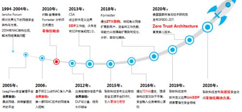 聯軟科技完成近億元B輪融資，加速企業信息安全技術研發與解決方案創新